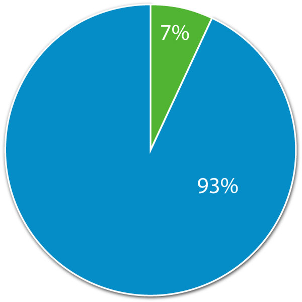 Responsive Websites